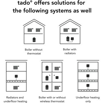 tado Smart Radiator Thermostat Pack of 3 (104391)